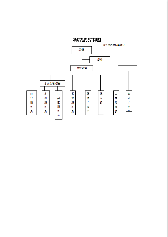 酒店连锁公司店长人事管理手册-2