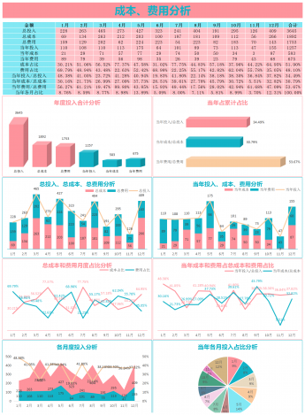 鲜艳色彩成本费用分析统计