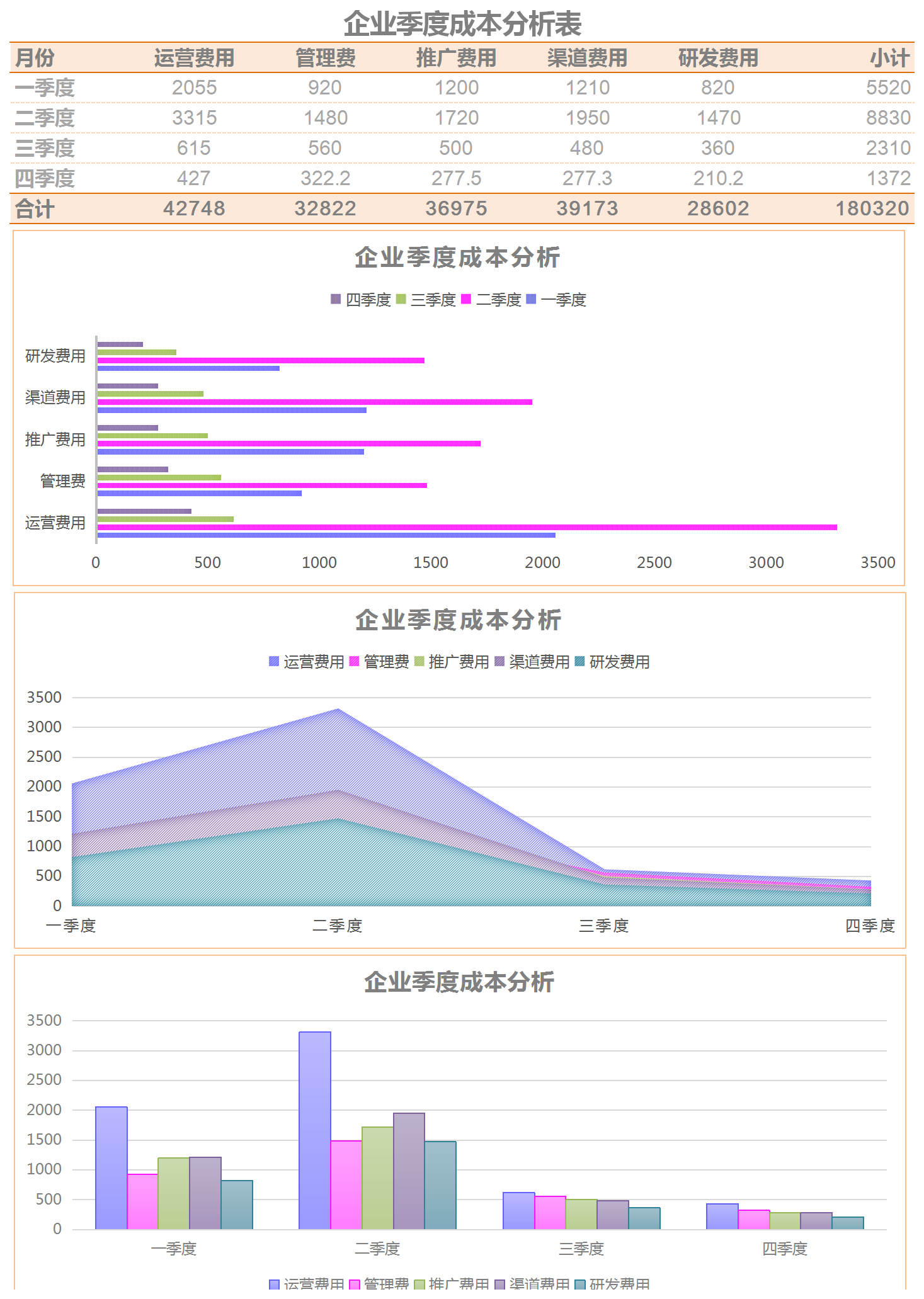 通用企业季度成本分析表