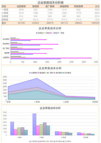 通用企业季度成本分析表