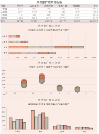 季度推广成本分析表Excel模板
