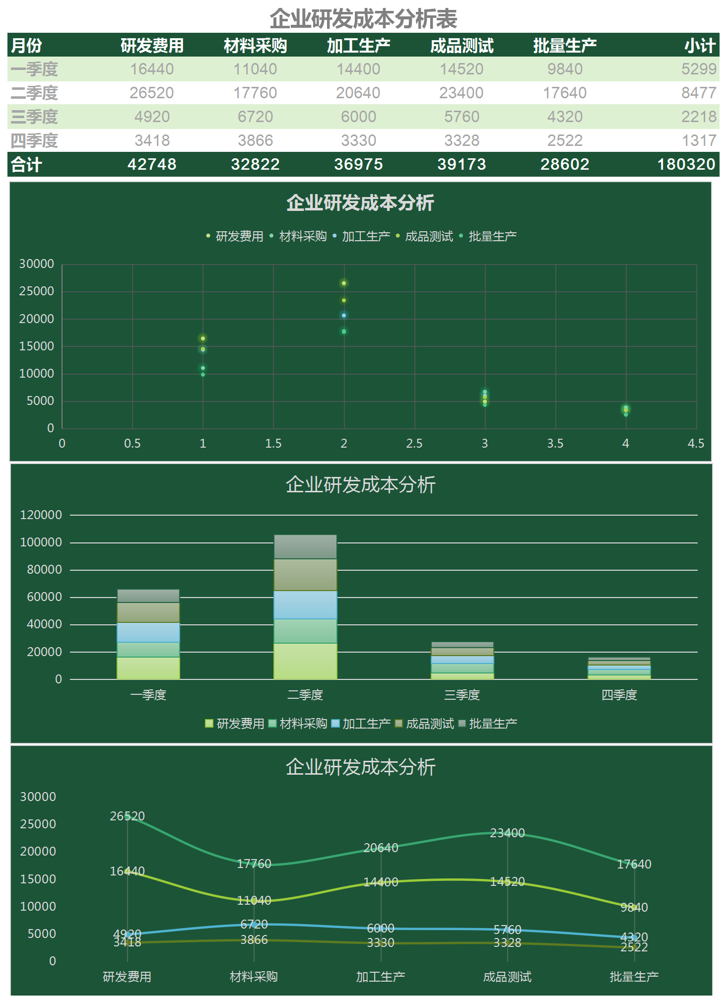 企业研发成本分析表excel模板