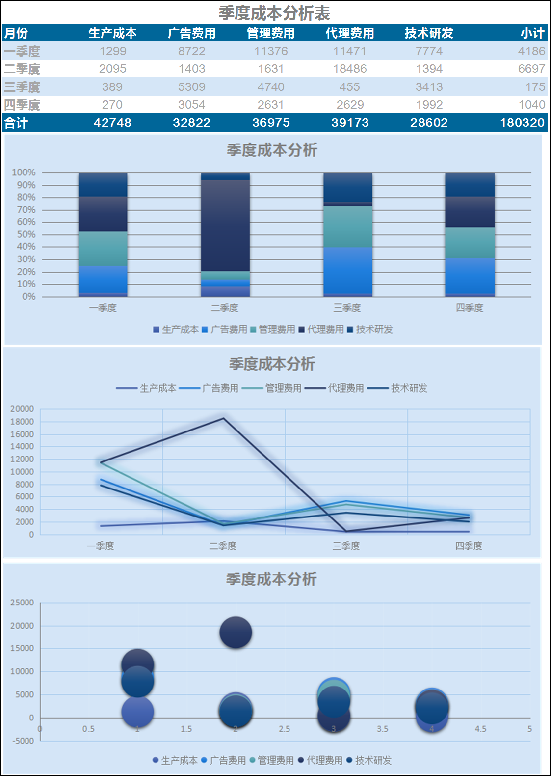 季度成本核算分析Excel模版