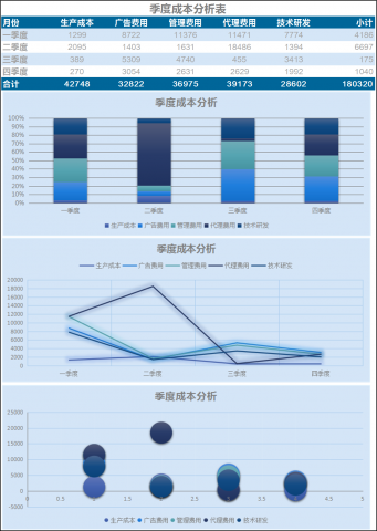 季度成本核算分析Excel模版