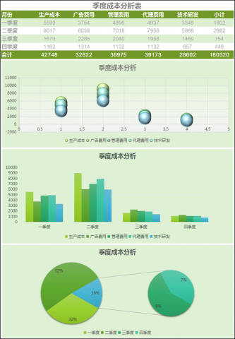 季度成本分析表Excel模板