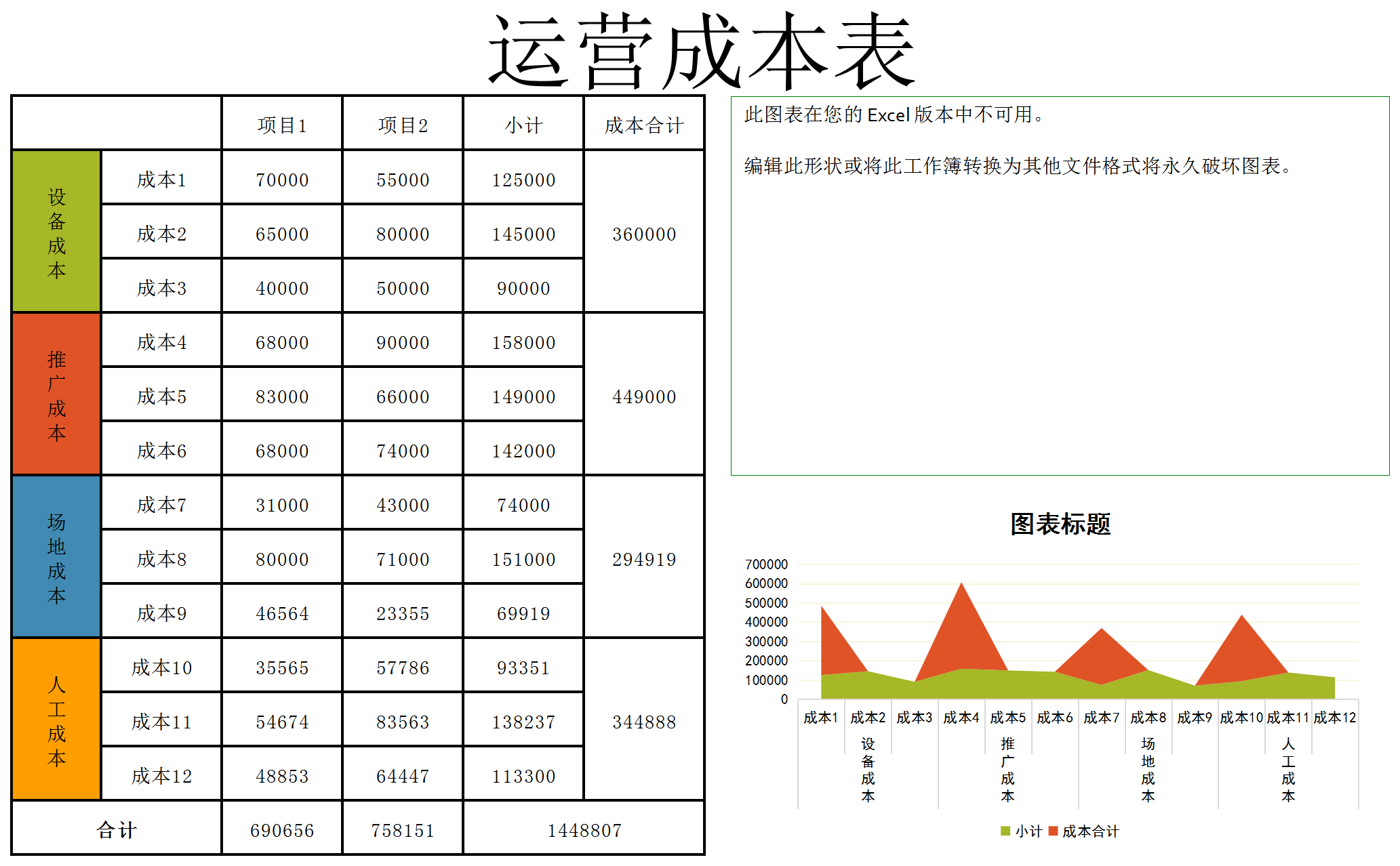 运营成本核算表格Excel模板