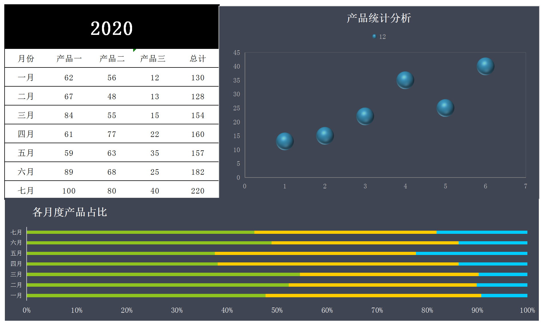 产品成本分析四象限气泡图