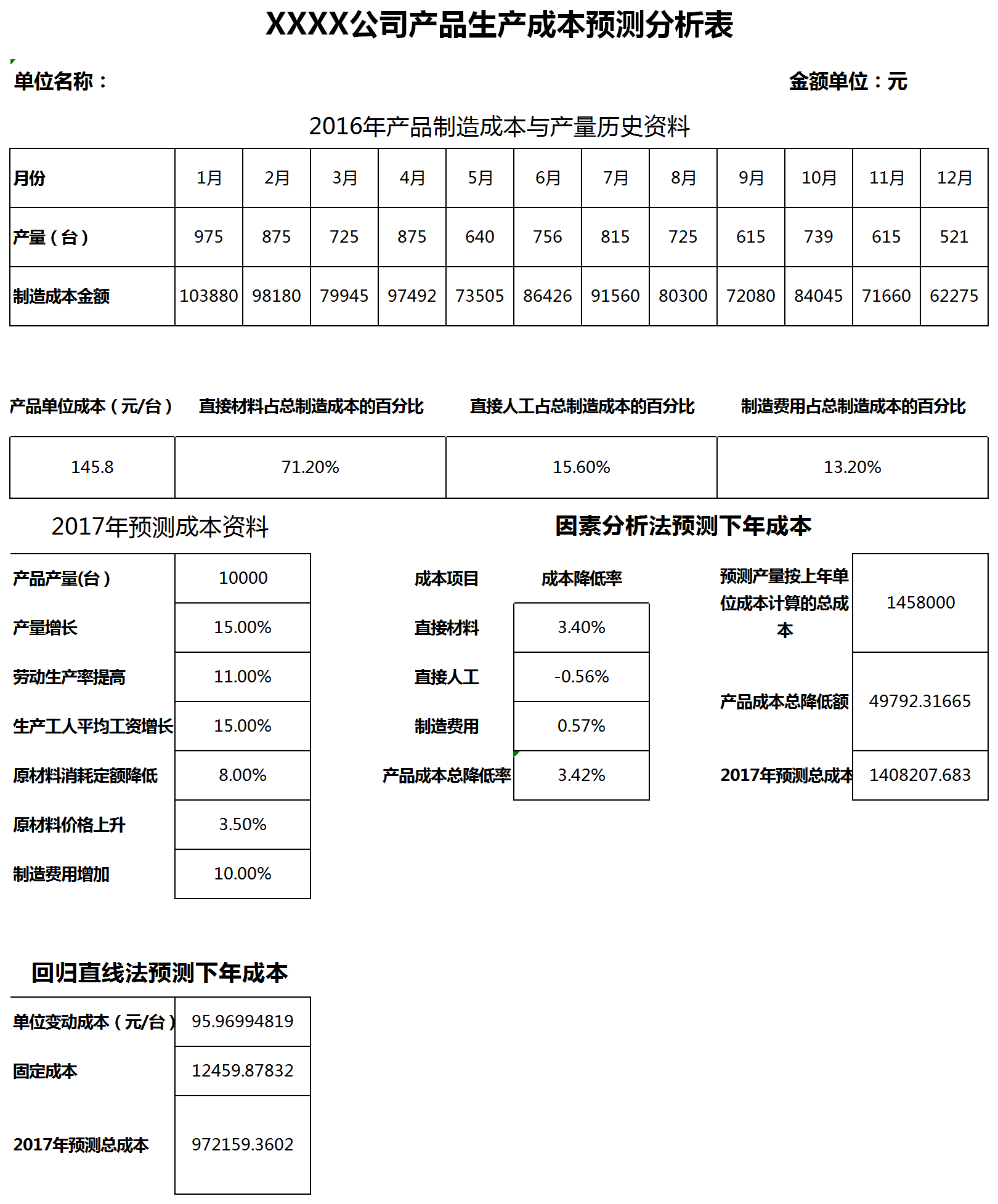 企业产品生产成本预测分析表