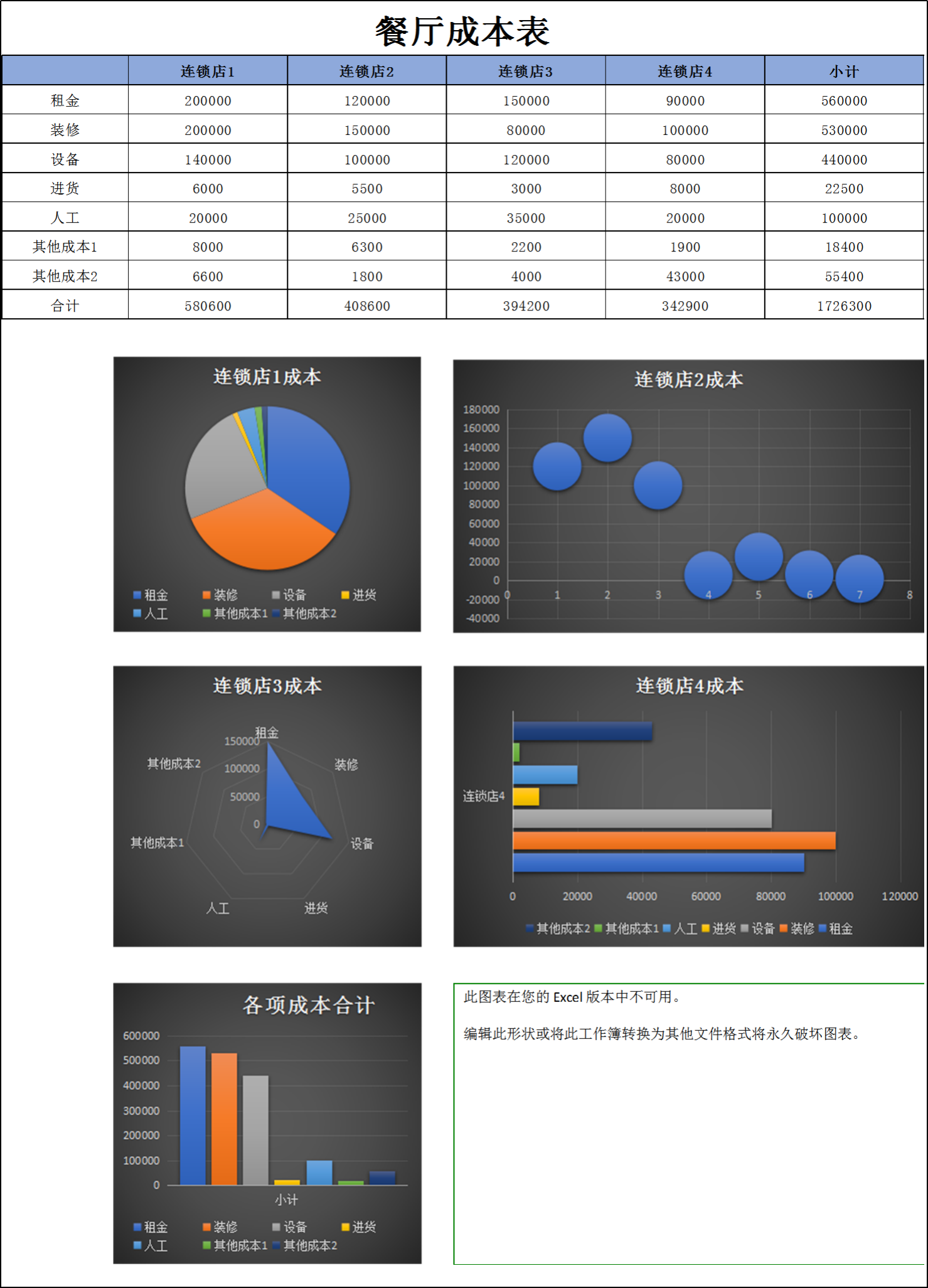 连锁餐厅成本表excel模板