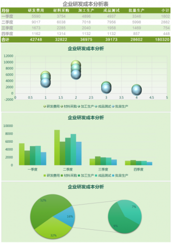 企业研发成本分析图表模板