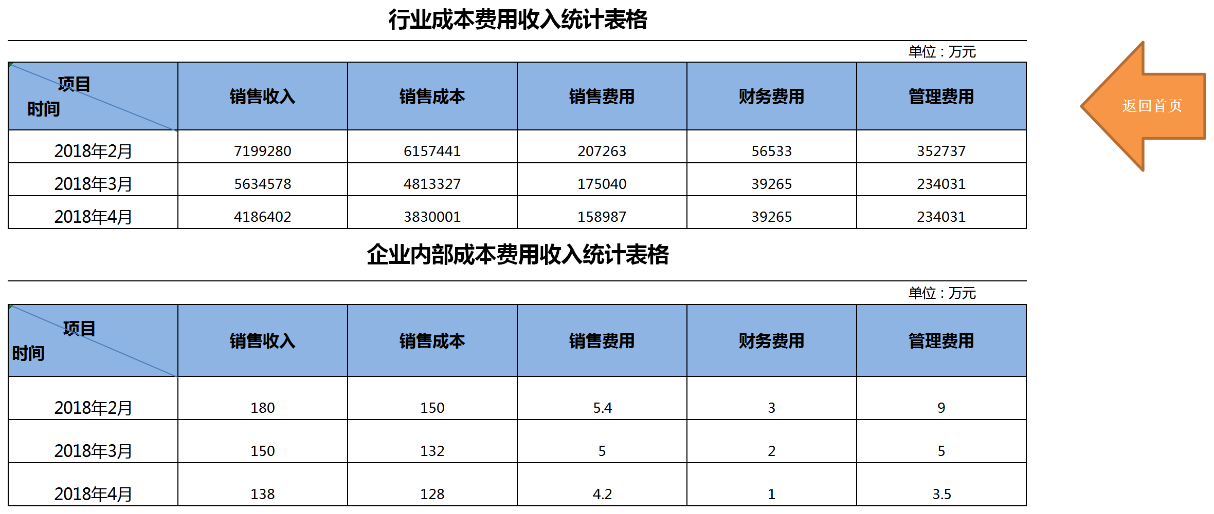 销售成本费用收入结构分析系统-「我拉网」