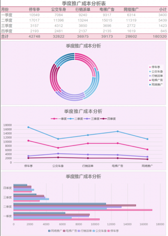 粉色企业季度成本分析表