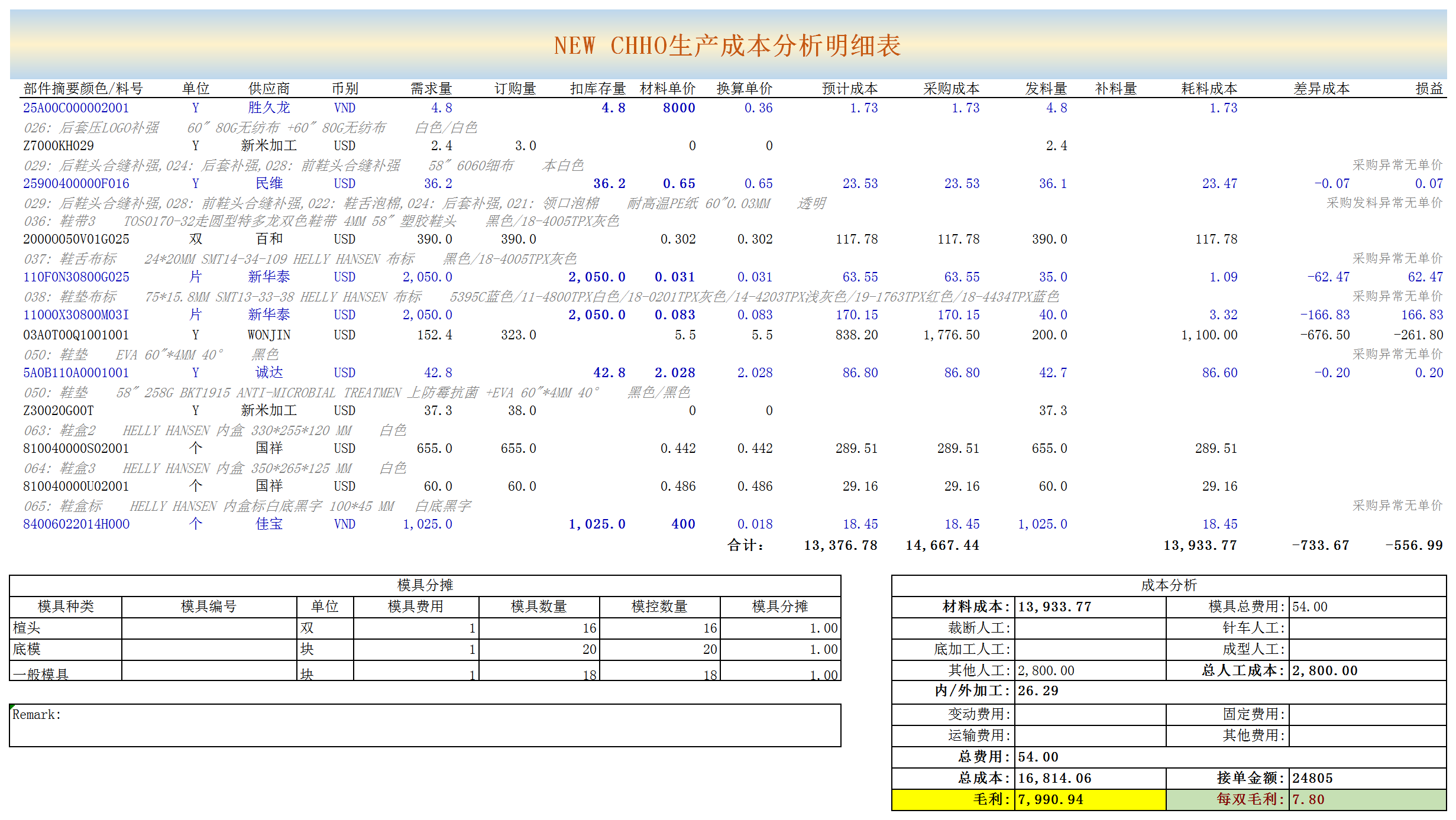 生产成本分析明细表模板