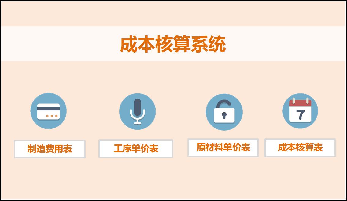 车间成本核算系统excel模板