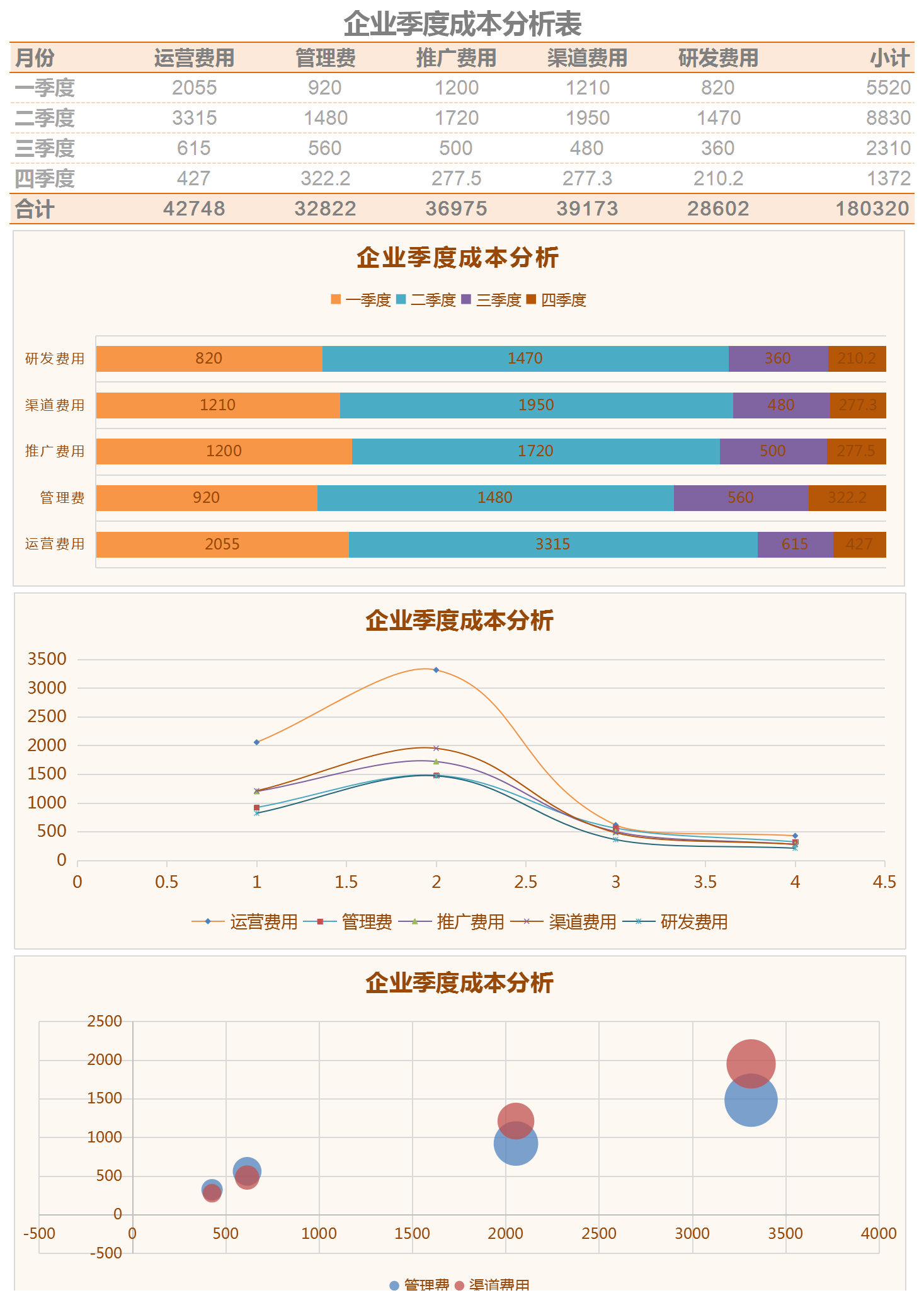 企业季度成本分析图表模版