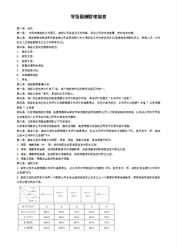 等级薪酬管理制度范本word模板