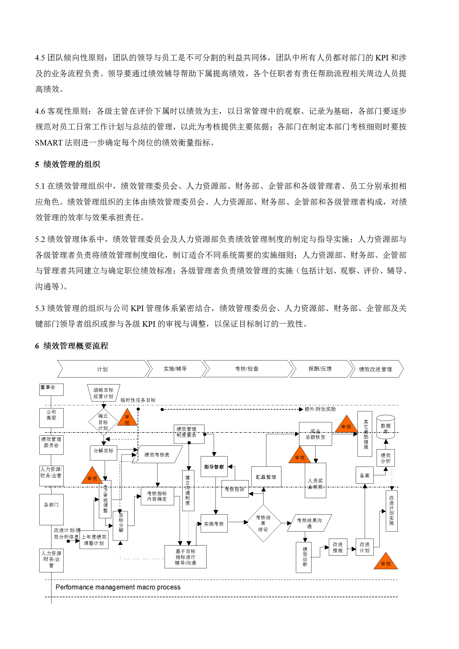 某公司绩效管理制度word模板-2