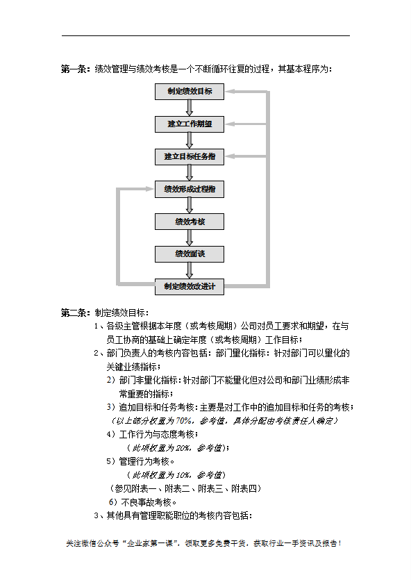 某公司绩效管理与绩效考核制度汇编word模板-2