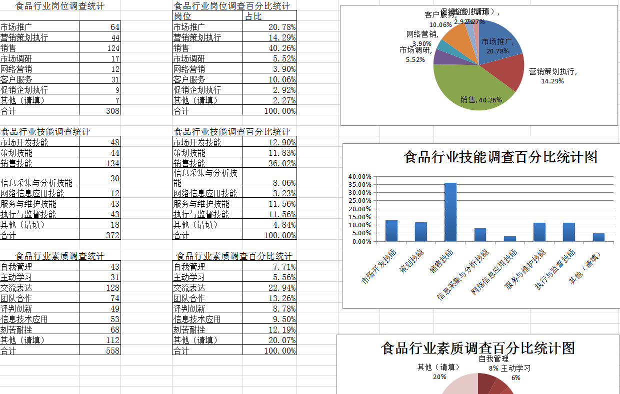 食品行业统计表Excel模板