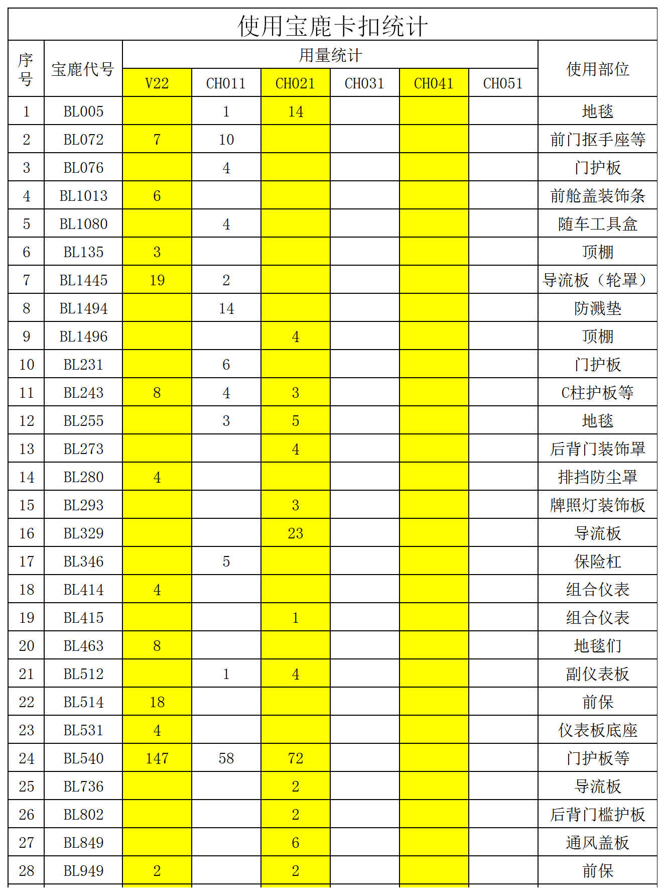 内外饰卡扣统计表Excel模板