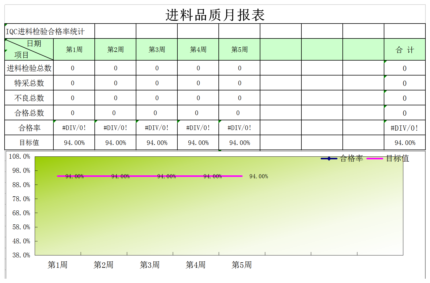 进料品质月统计报表Excel模板