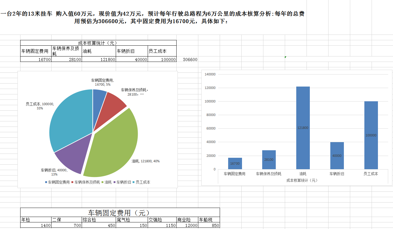 成本核算统计表培训资料Excel模板