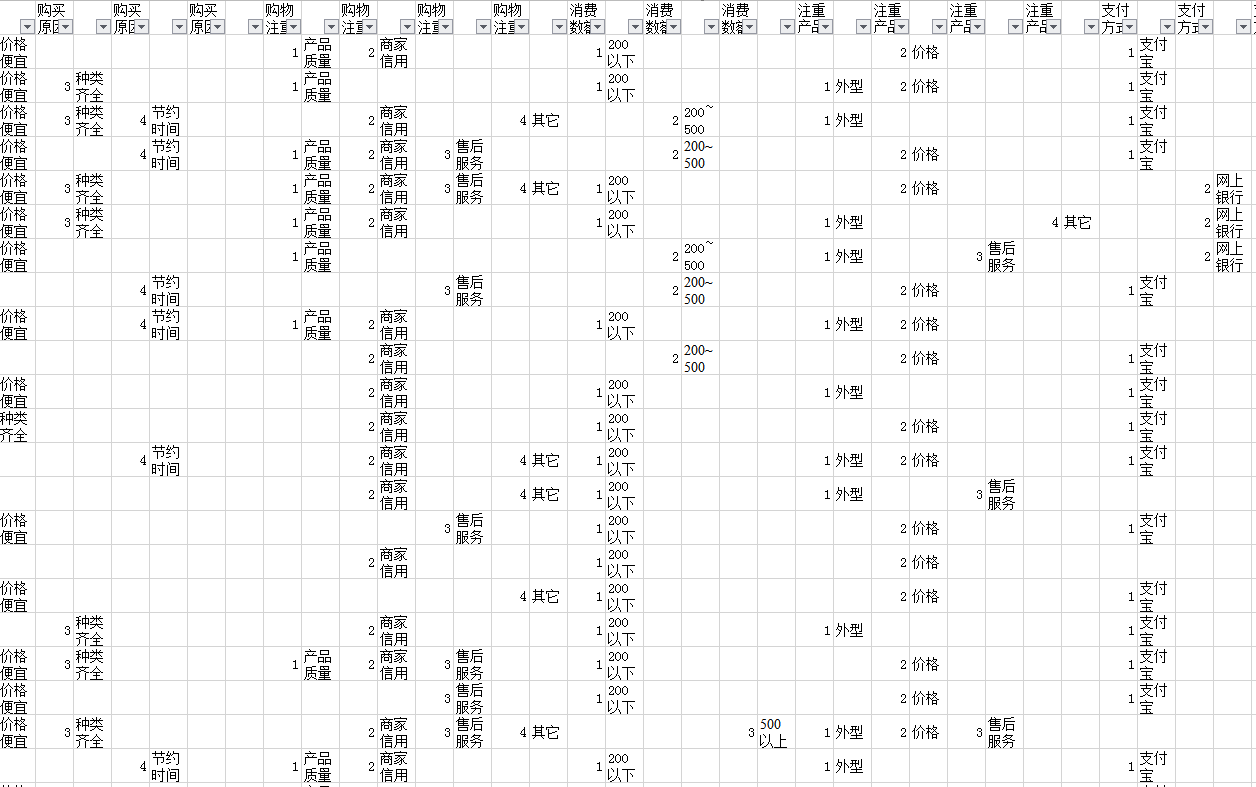 网上购物调查统计报表Excel模板