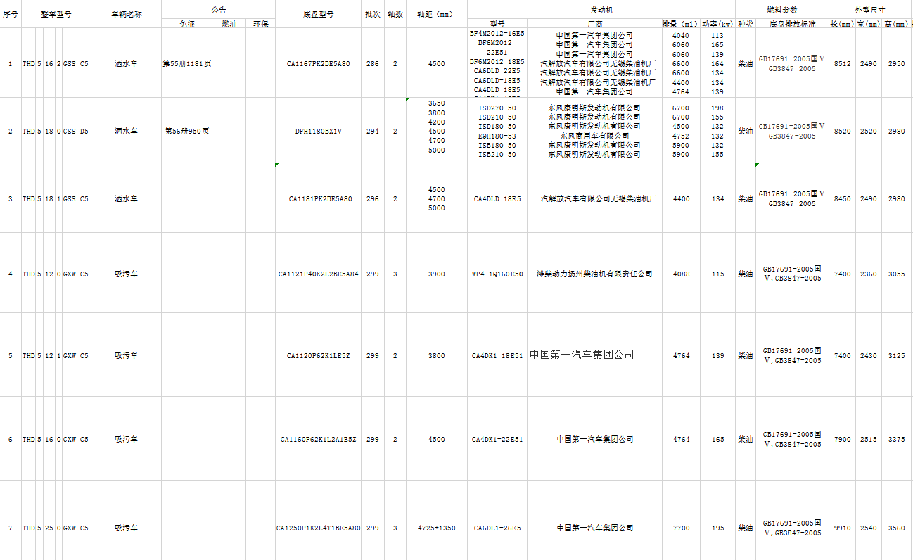 华驰公告车辆统计表Excel模板