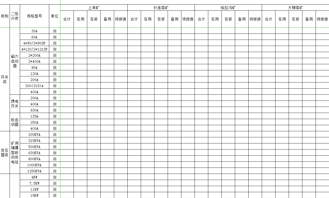 各单位小型设备统计样表Excel模板