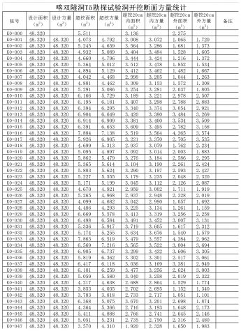 断面超挖方量统计总表培训资料Excel模板