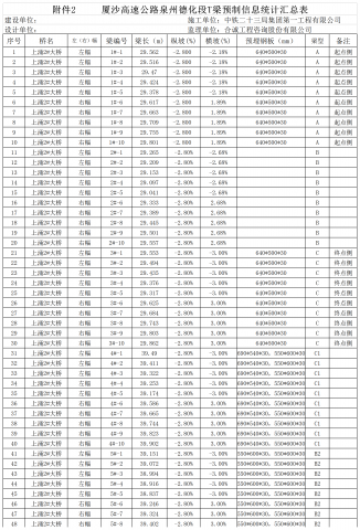 T梁预制信息统计汇总表Excel模板
