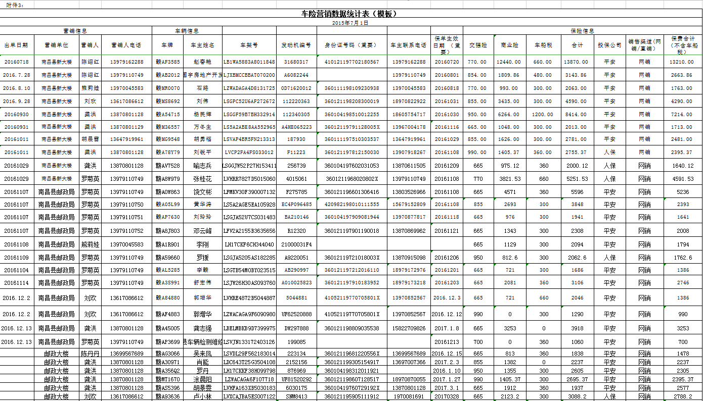 大楼车险统计表培训资料Excel模板