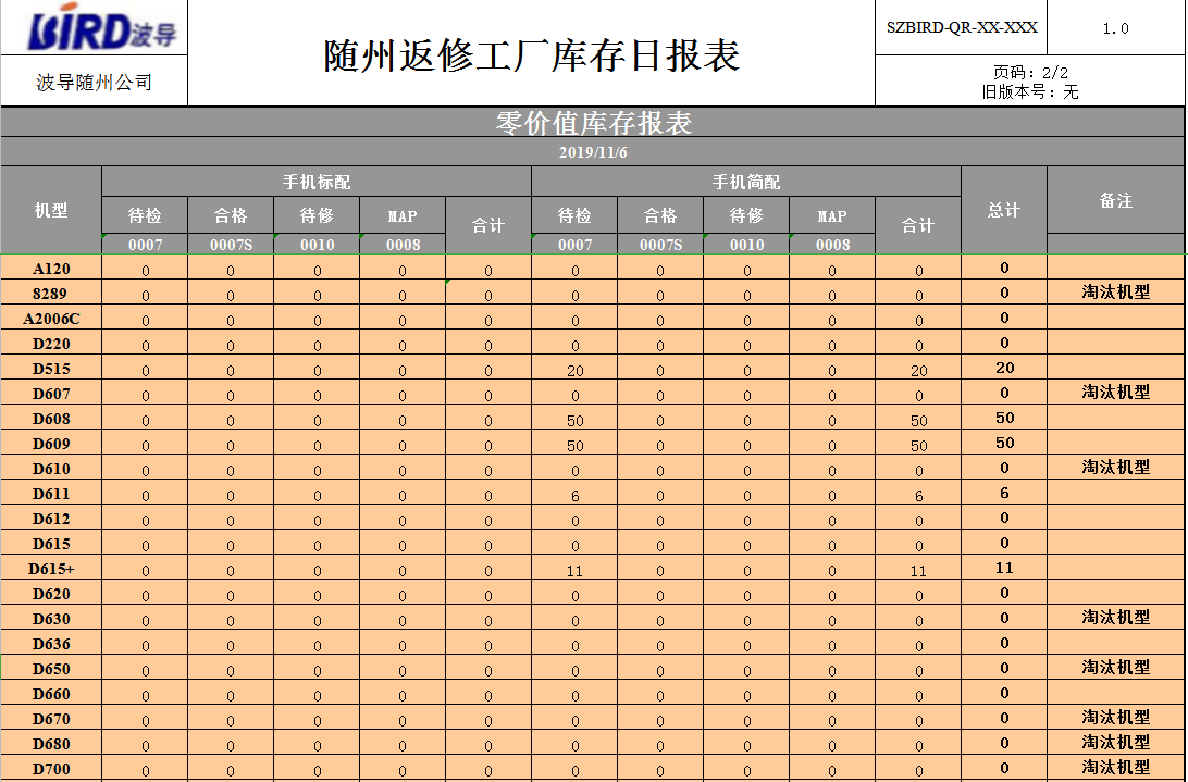 随州返修工厂库存日统计报表Excel模板