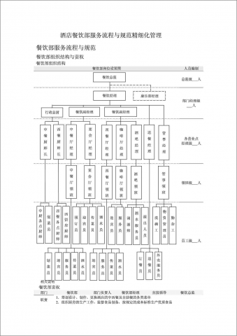 酒店餐饮部服务流程与规范精细化管理教材word模板