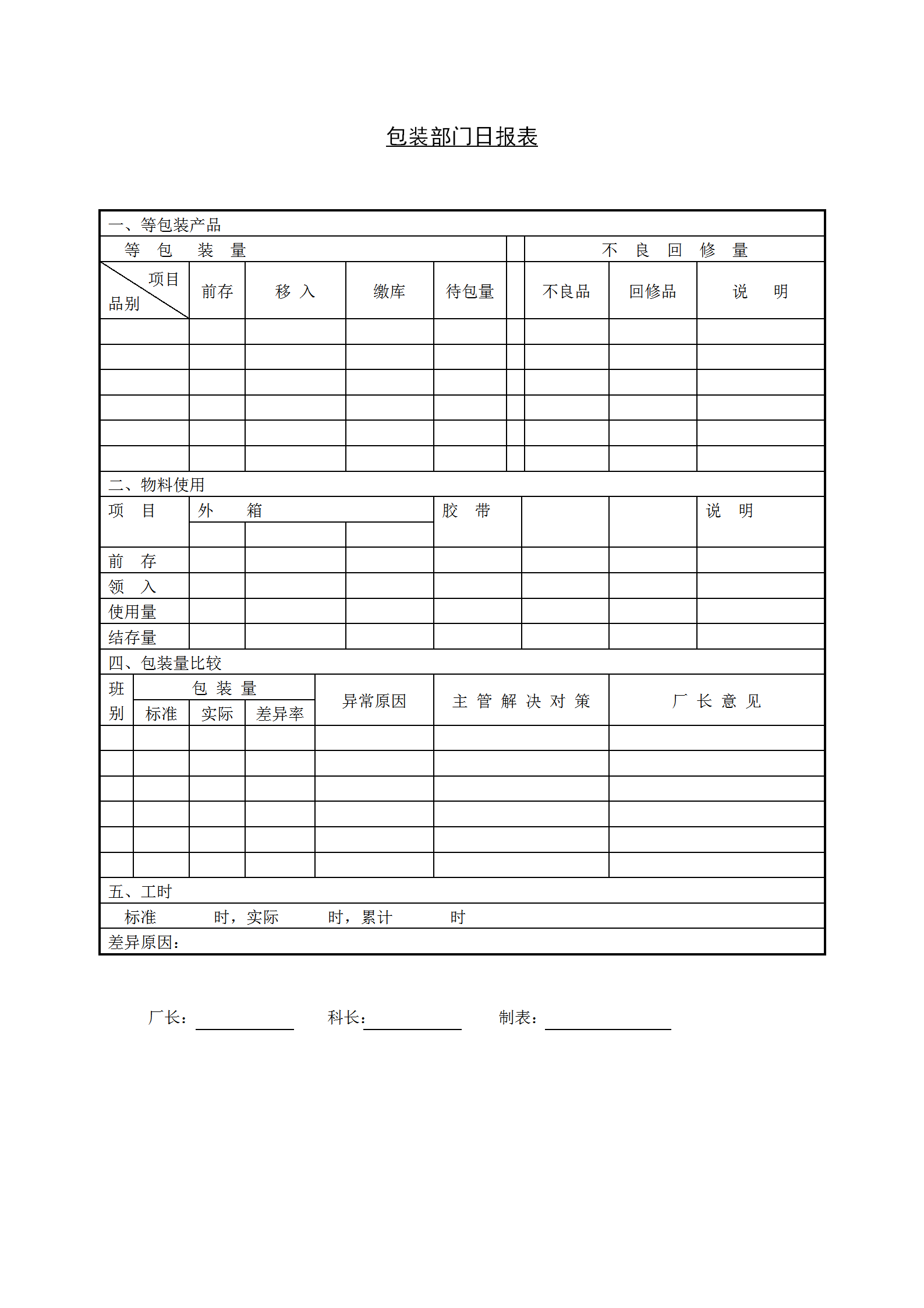 包装部门日统计报表word模板