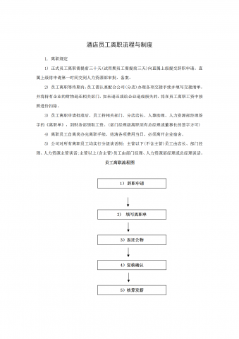 某酒店员工离职流程与制度word模板