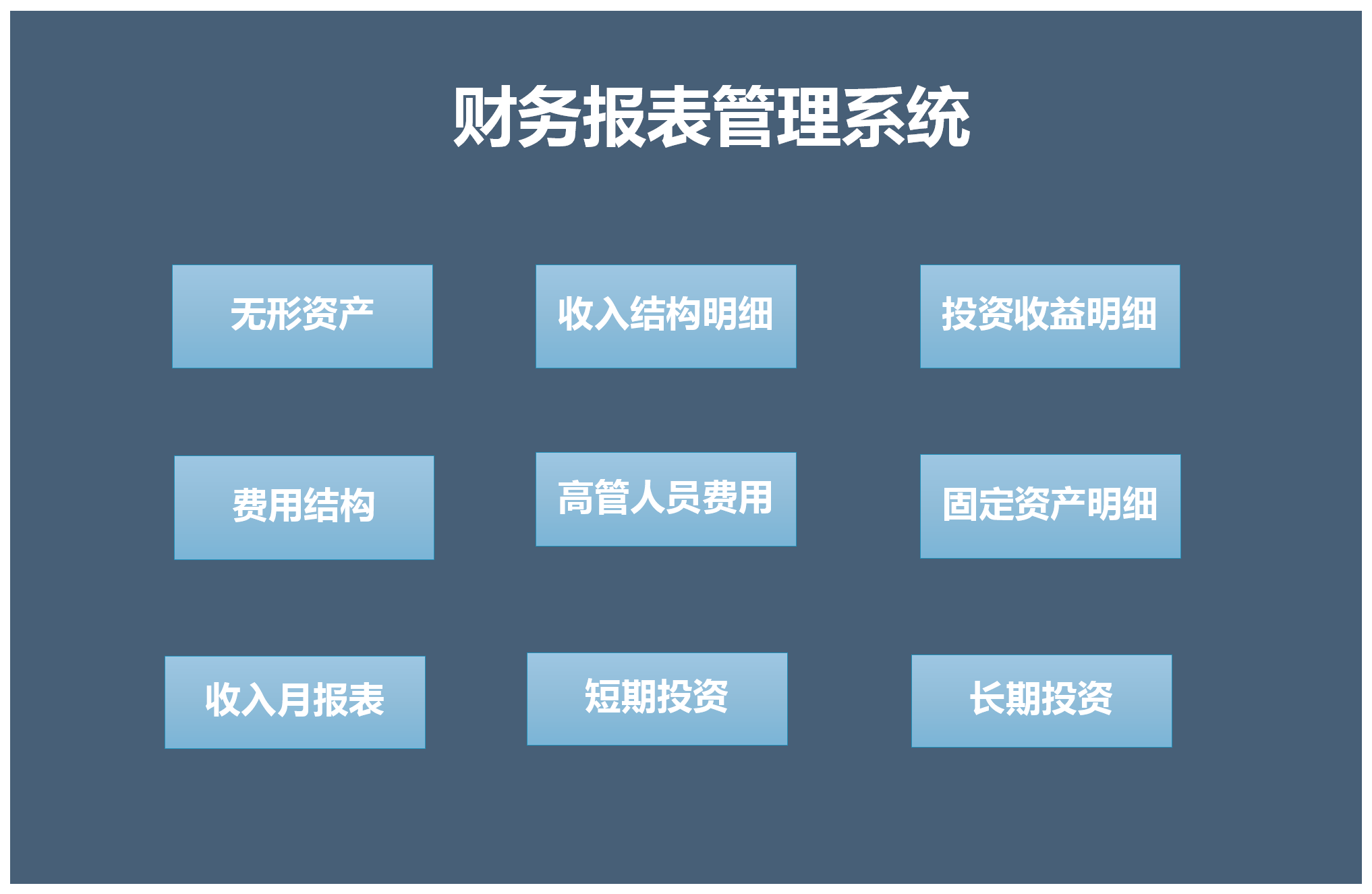 财务报表软件管理全套系统