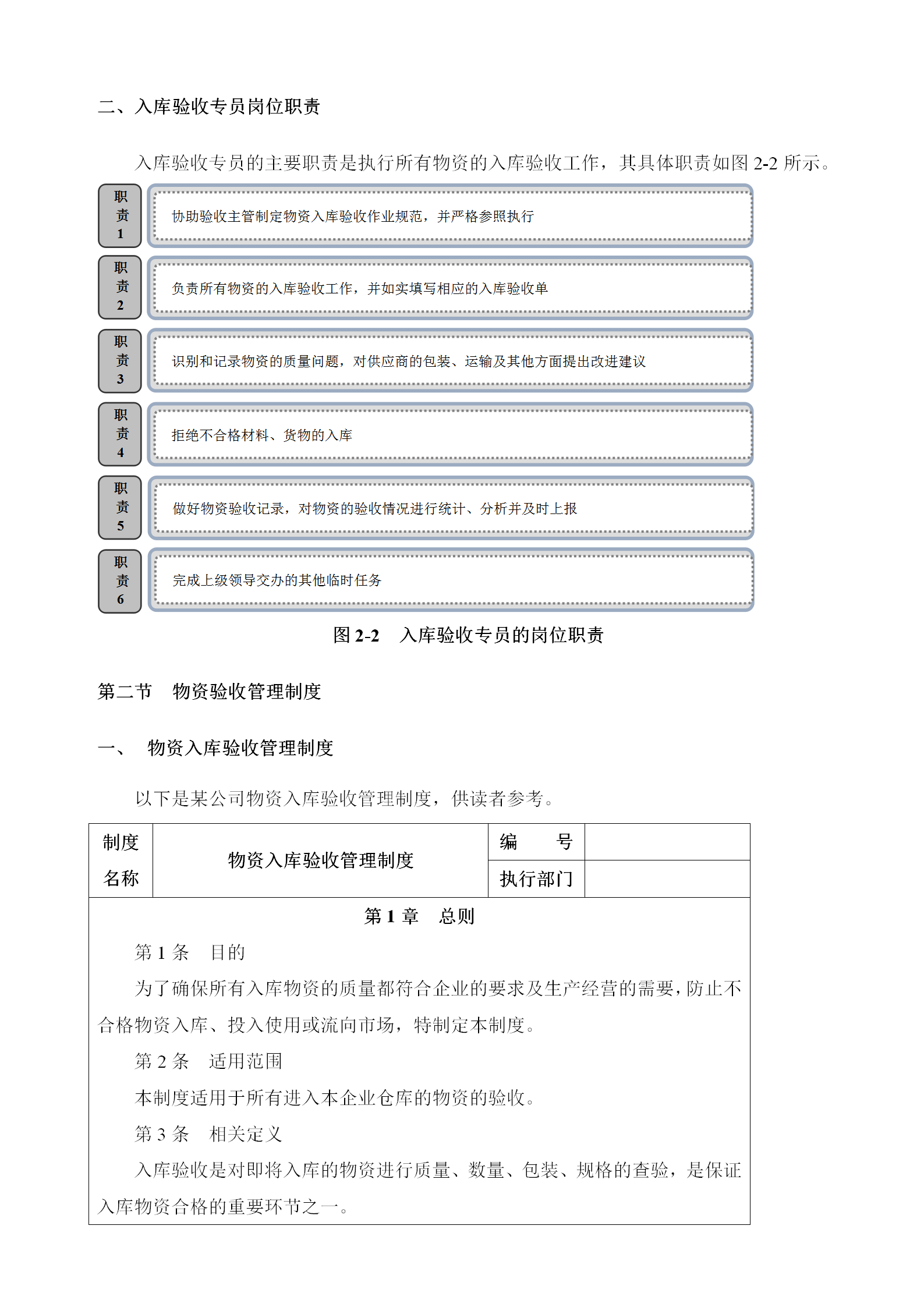 物资入库验收管理word模板-2