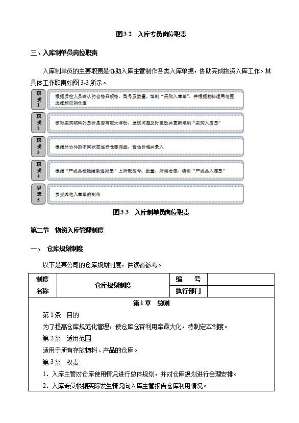 物资入库管理及表格样板word模板-2