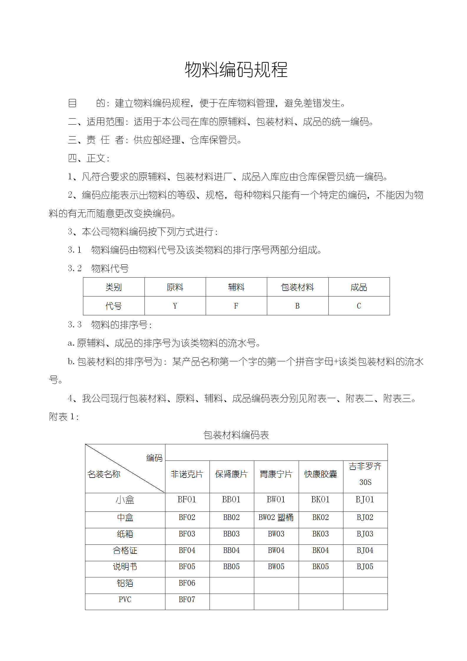 物料编码管理规程word模板