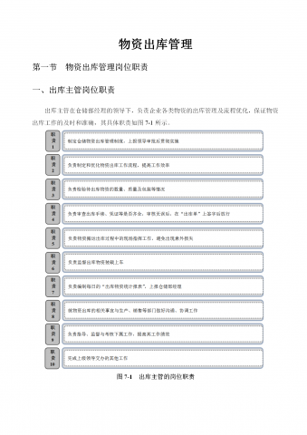 物资出库管理制度word模板