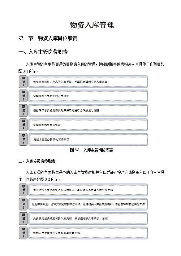 物资入库管理及表格样板word模板