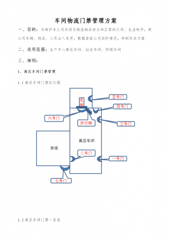 某车间物流门禁管理方案word模板