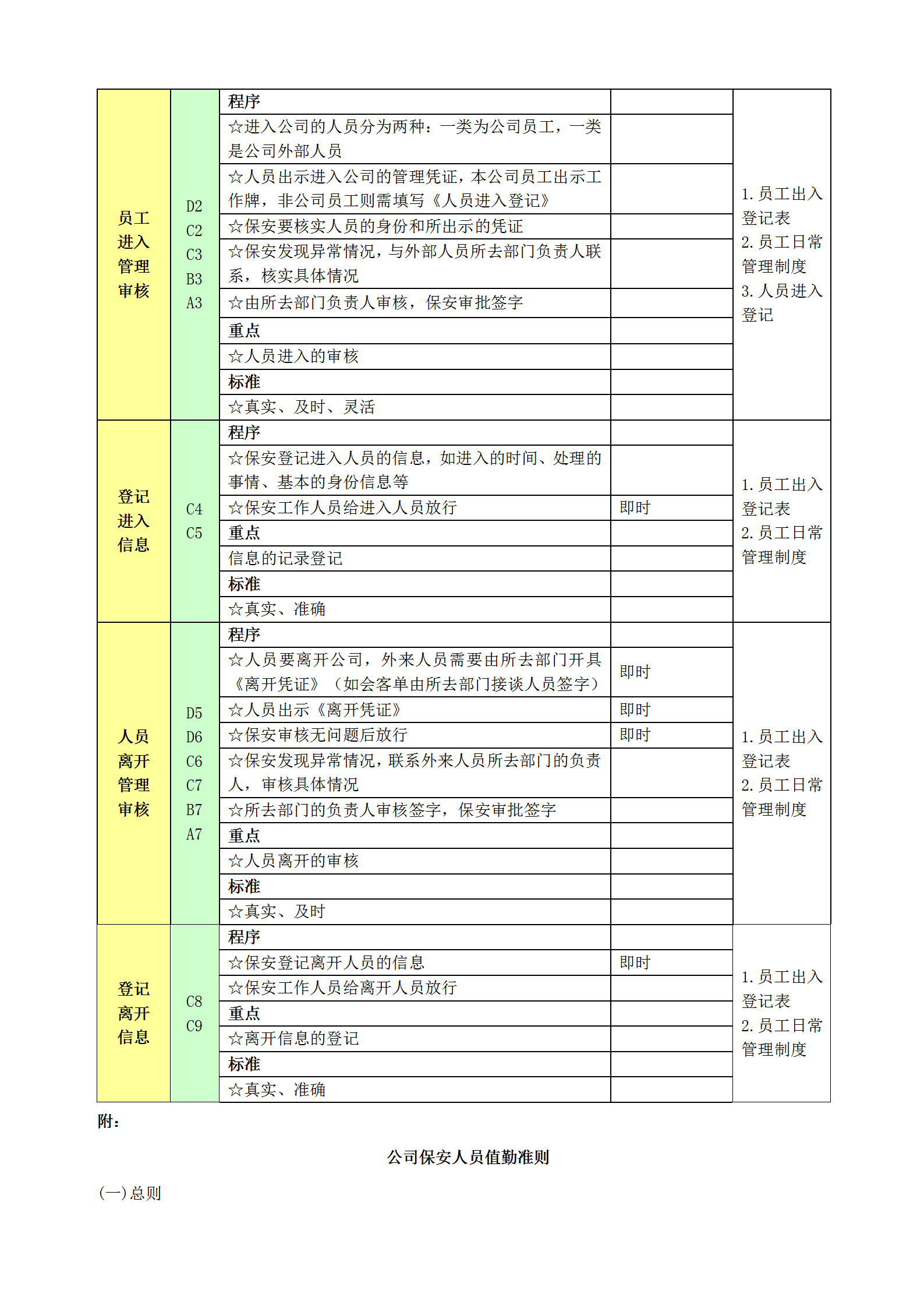 工程公司人员出入管理规定word模板-2