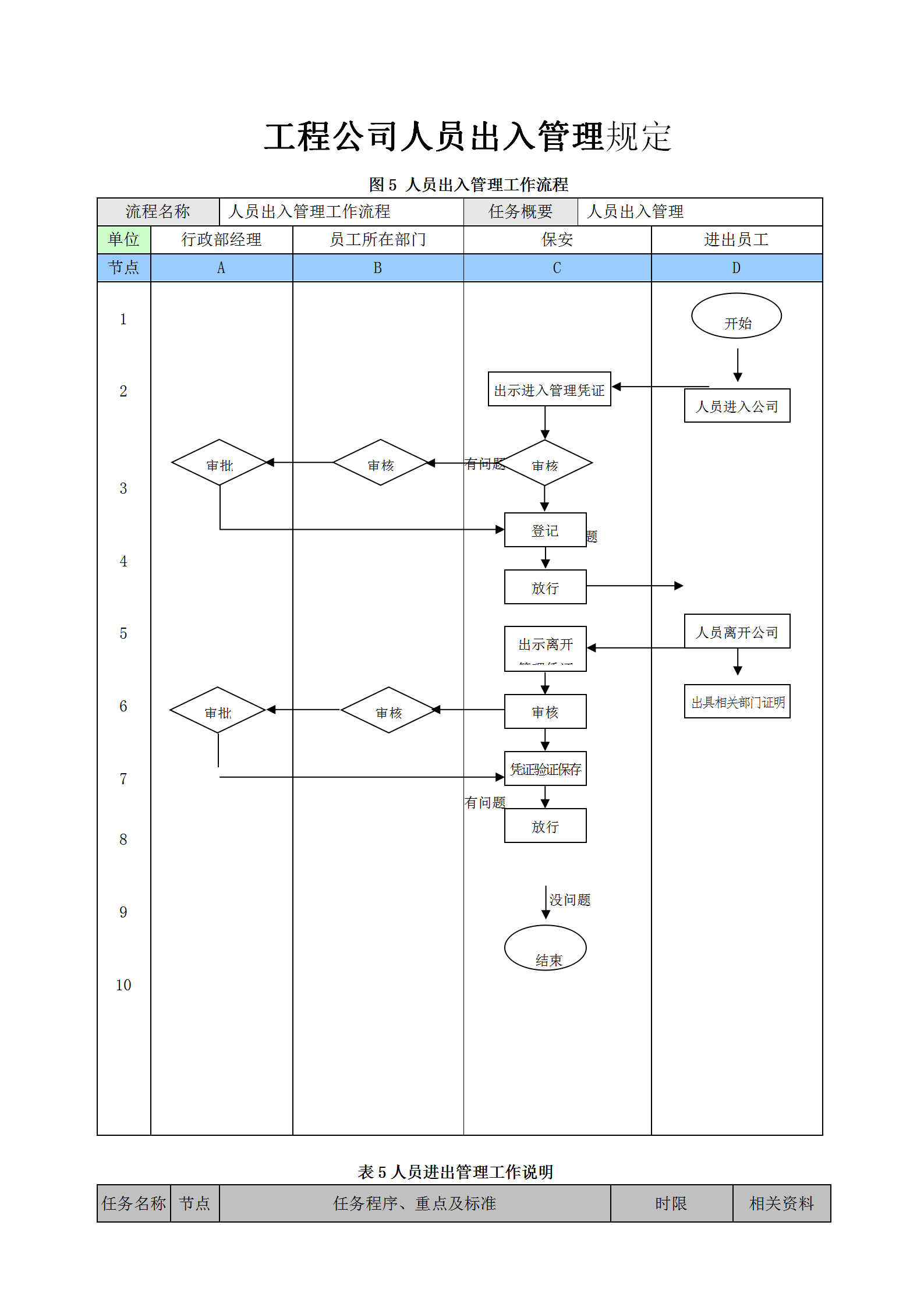 工程公司人员出入管理规定word模板