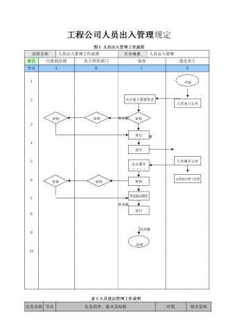工程公司人员出入管理规定word模板
