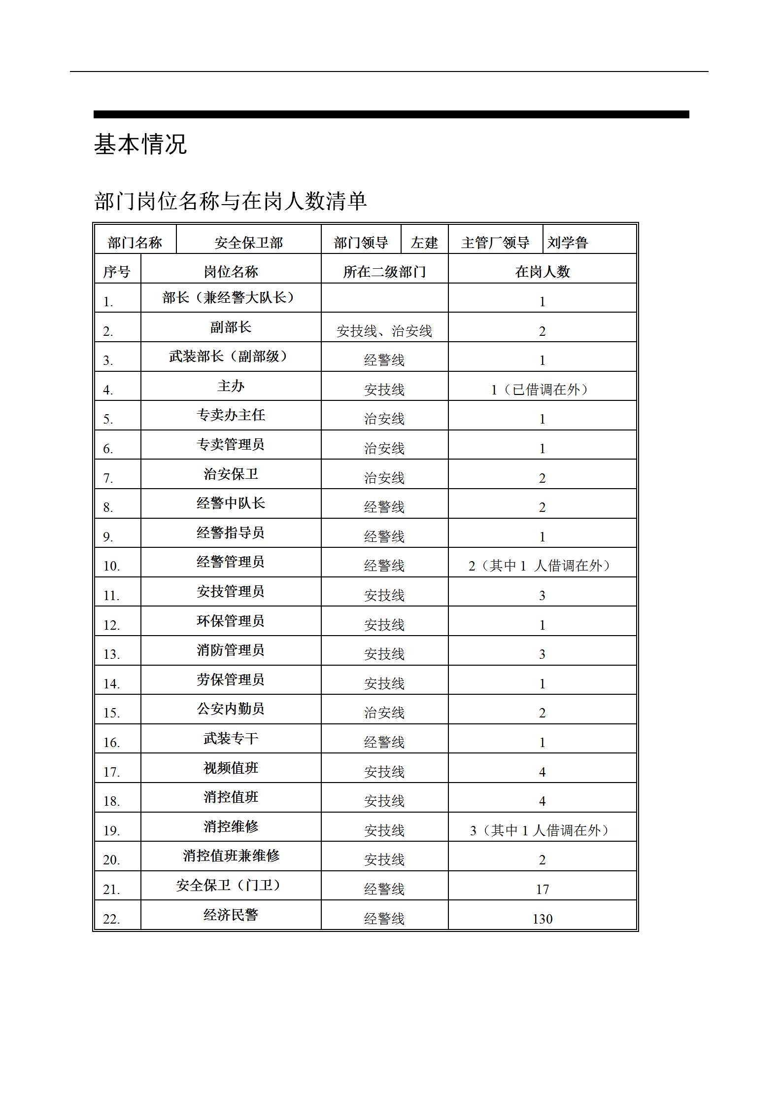 某卷烟厂保安部工作职责word模板