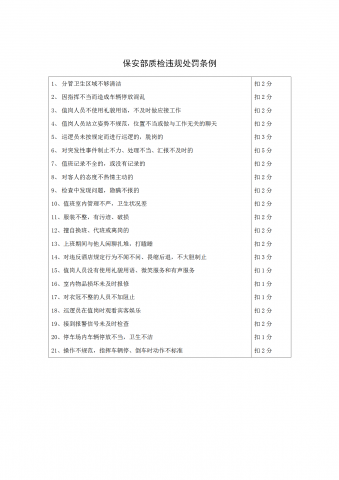 保安部质检违规处罚条例word模板