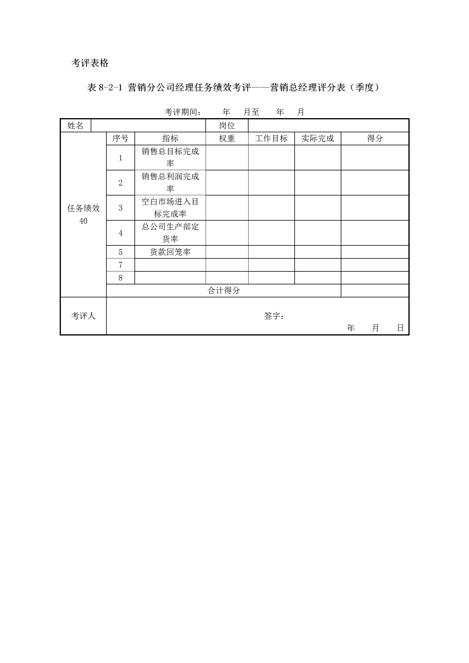 分公司经理考评统计表word模板-2