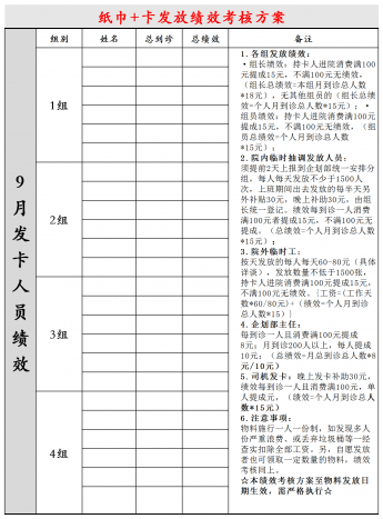 纸巾卡发放计划统计表Excel模板